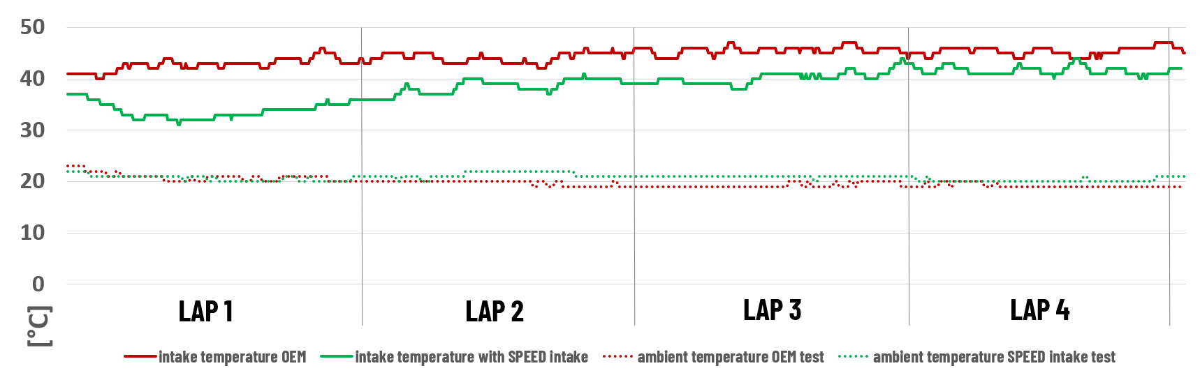 SPEED Ansaugung passend für Toyota Supra MK5 Cold Air Intake Frischluft