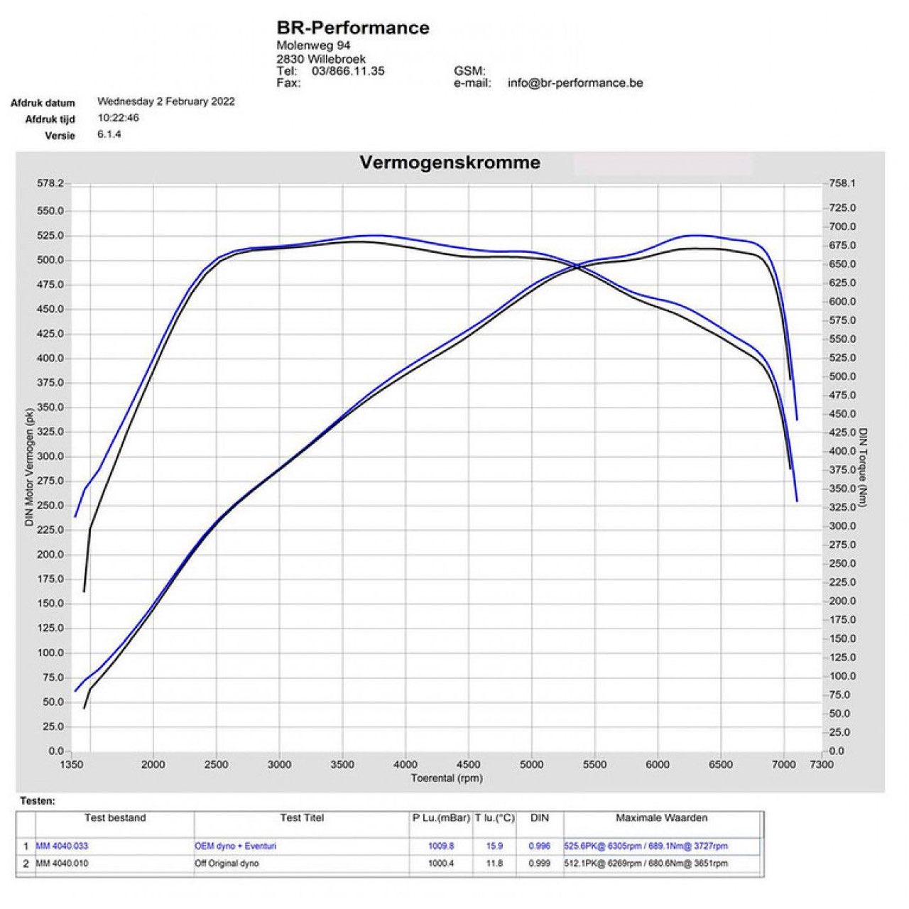 Eventuri Carbon Ansaugsystem passend für BMW G87 M2 | G80 G81 M3 | G82 M4 S58