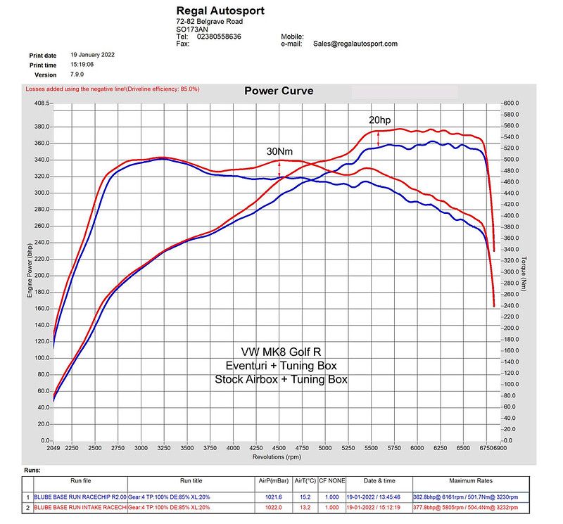 Eventuri Carbon Ansaugsystem für VAG EA8884 Golf 8 GTI/R | Cupra