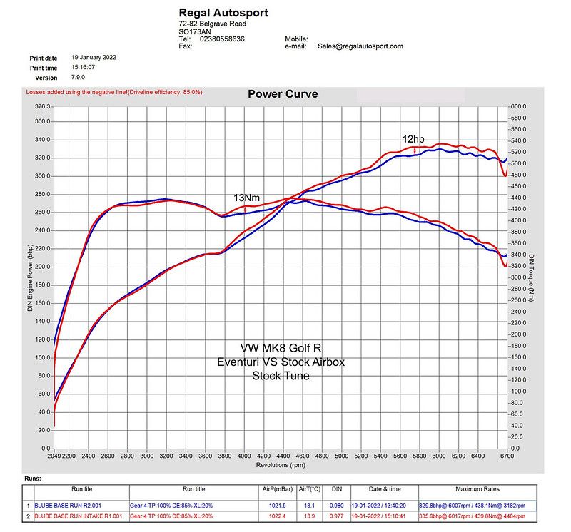 Eventuri Carbon Ansaugsystem für VAG EA8884 Golf 8 GTI/R | Cupra