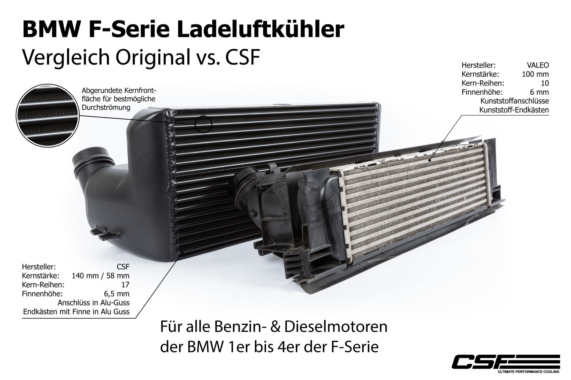 CSF intercooler for BMW F-Series 1 Series - 4 Series