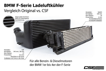 CSF Ladeluftkühler für BMW F-Serie 1er - 4er